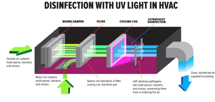 The Evolution of Eco Temp HVAC: Serving Lemont with Excellence